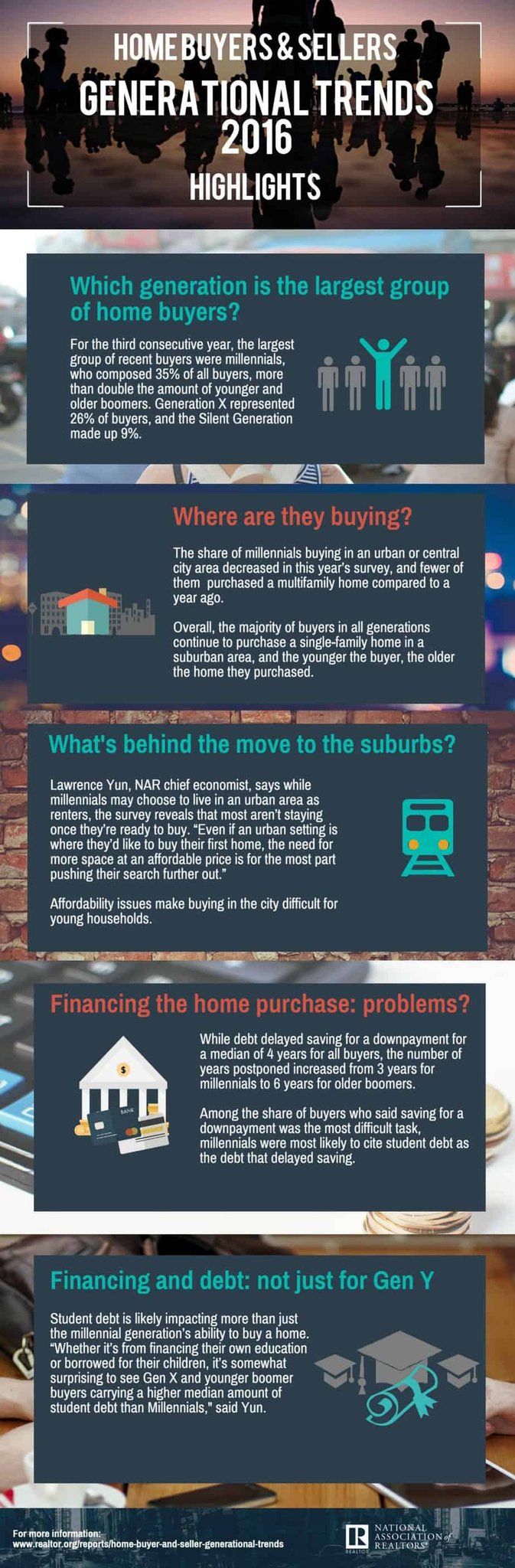Featured image for “Realtors Need to Focus on Website Features Home Buyers Actually Use”