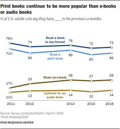 Featured image for “Electronics Retailers Target Book-Loving E‑Reader Users”