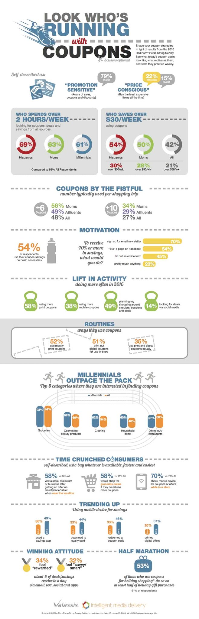 Featured image for &ldquo;Customers Spend More Money, Buy More Products When Given Mobile Coupons&rdquo;