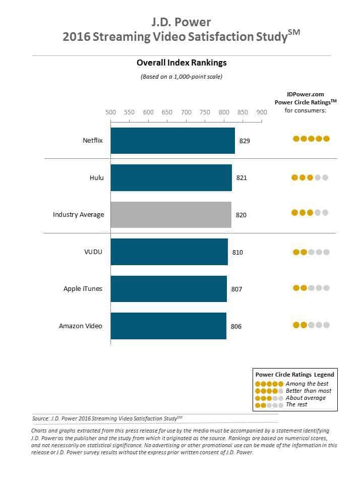 Featured image for &ldquo;I Want my TV: Streamers Love the Best of Both Worlds&rdquo;