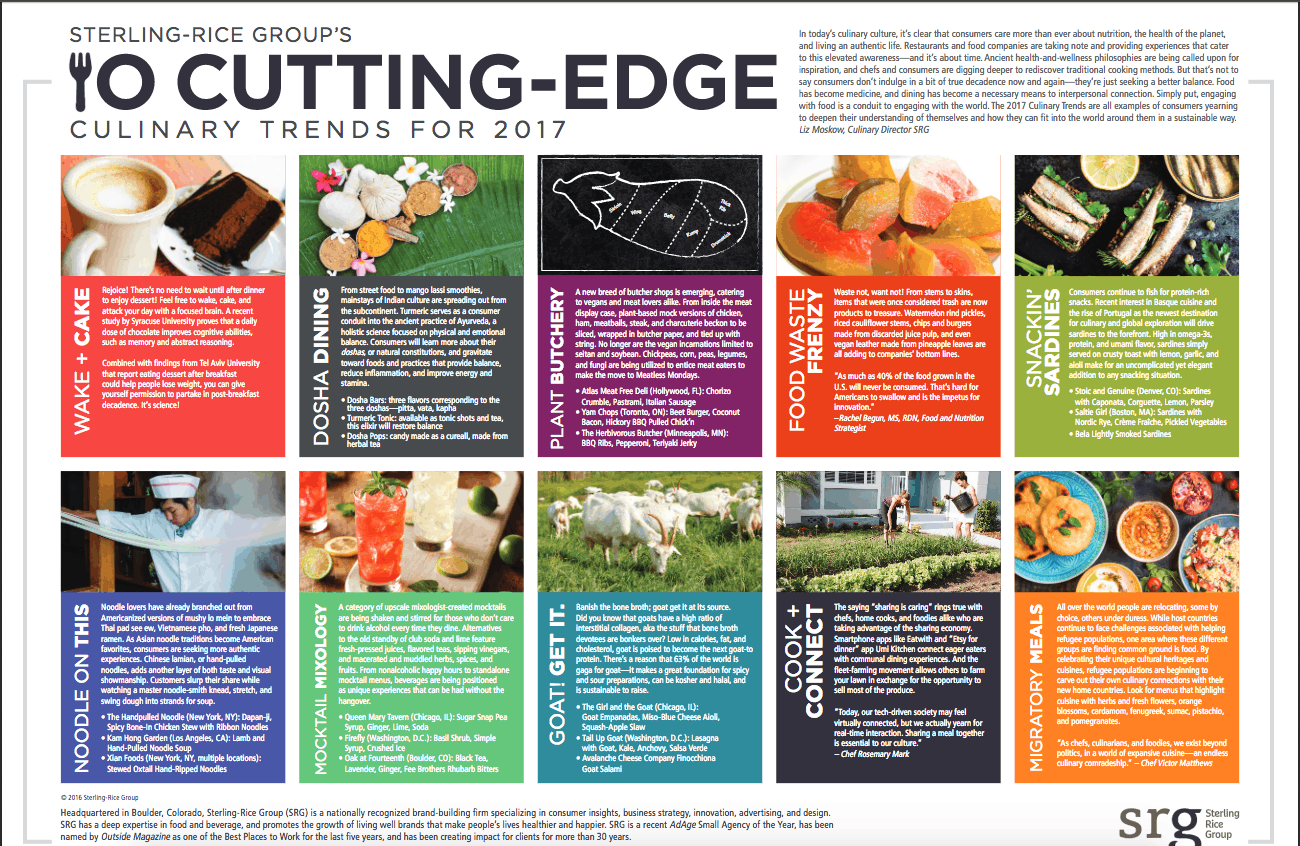 Featured image for &ldquo;10 Cutting-​Edge Food Trends Restaurants Should Know for&nbsp;2017&rdquo;