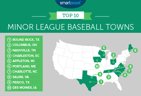 Featured image for &ldquo;Minor League Baseball Fans Have it Made in these&nbsp;Towns&rdquo;