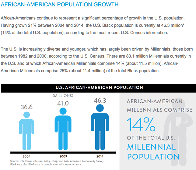 Featured image for “Marketers to Cater to Affluent Black Influence”