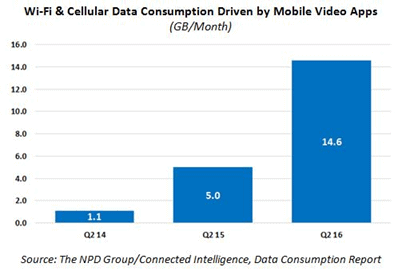 Featured image for &ldquo;Mobile Carriers Appeal to Switchers Scared of Data Overages&rdquo;