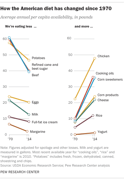 Featured image for &ldquo;Americans Say They Want to Shop for Healthier Diets&rdquo;