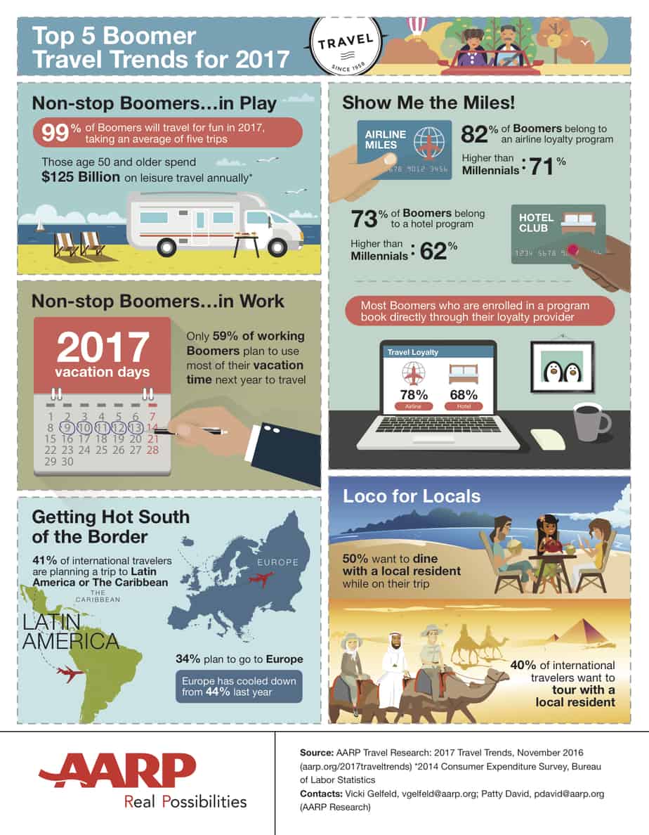 Featured image for &ldquo;Expectations Shift in Travel for Older Time Share Clients&rdquo;