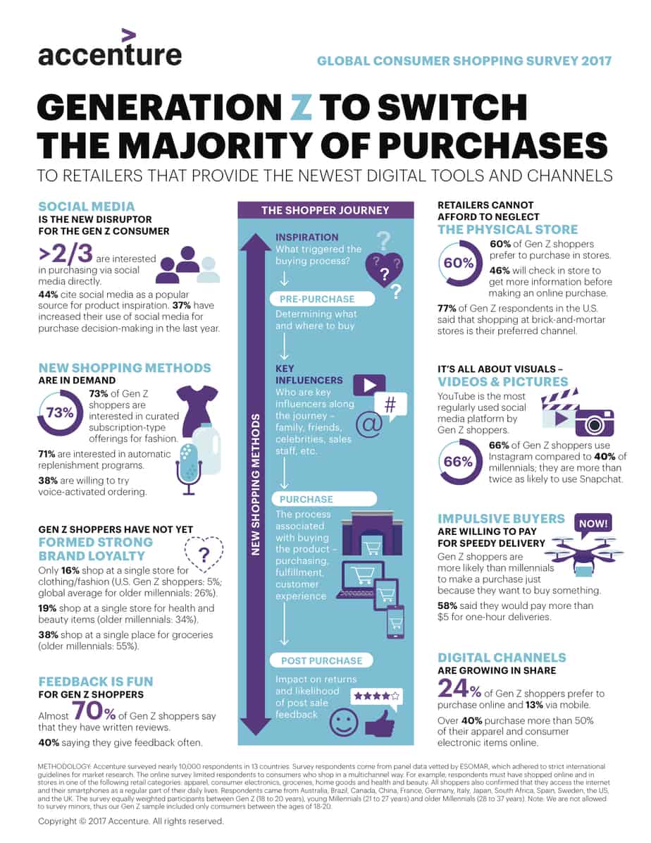 Featured image for &ldquo;Small Businesses Can Gain Loyalty Too &ndash; Target Loyalty App&nbsp;Users!&rdquo;