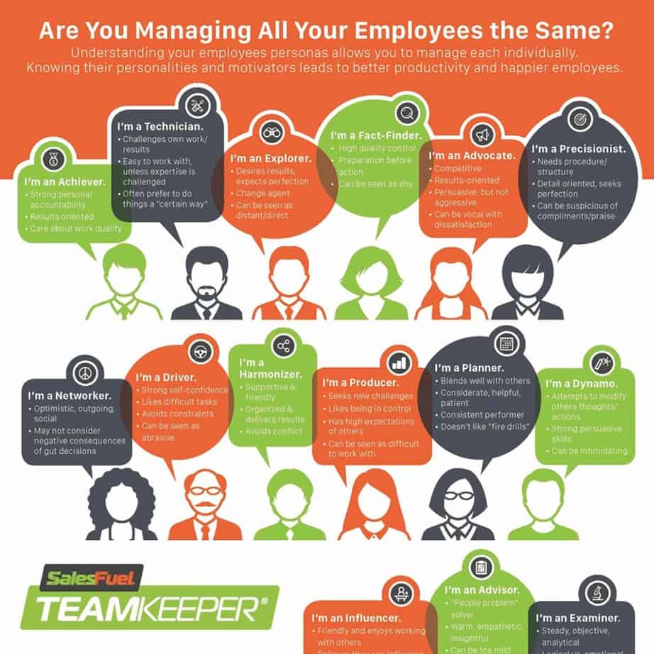 15 Behavioral Personas in Today's Workplace Infographic