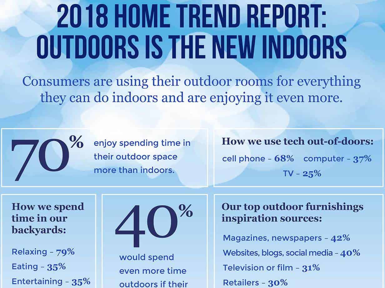 Featured image for &ldquo;Living Lavishly Outdoors with 2018 Trends&rdquo;