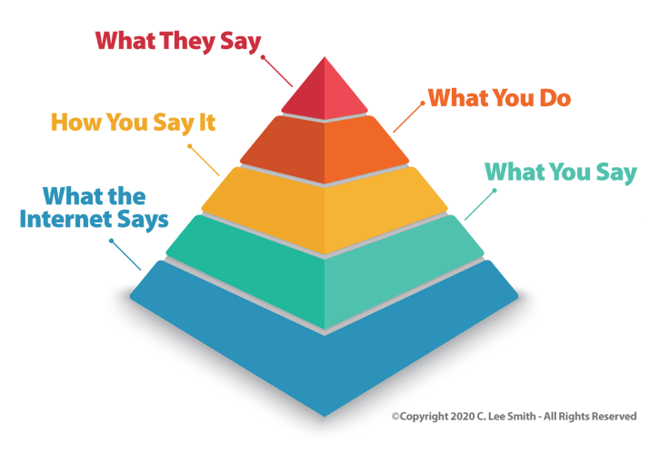 The Hierarchy of Sales Credibility from C. Lee Smith