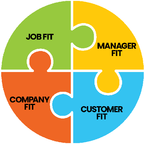Four Fits from C. Lee Smith TeamTrait behavioral test behavioral analysis behavioral test employment assessment test Four Fits from C. Lee Smith TeamTrait behavioral test behavioral analysis behavioral test employment assessment test