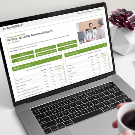 AdMall, AudienceSCAN, content marketing, healthcare marketing, health care marketing, medical marketing, psychographics AdMall AudienceSCAN: healthcare content marketing, psychographics