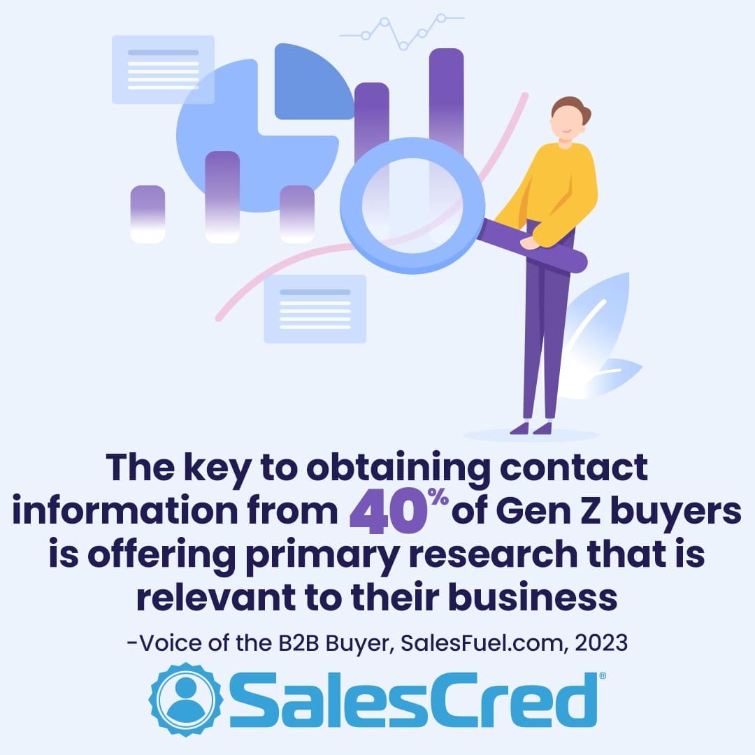 lead generation, lead gen, Gen Z, primary research, content marketing, business intelligence, b2b, buyer behavior, SalesFuel, SalesCred