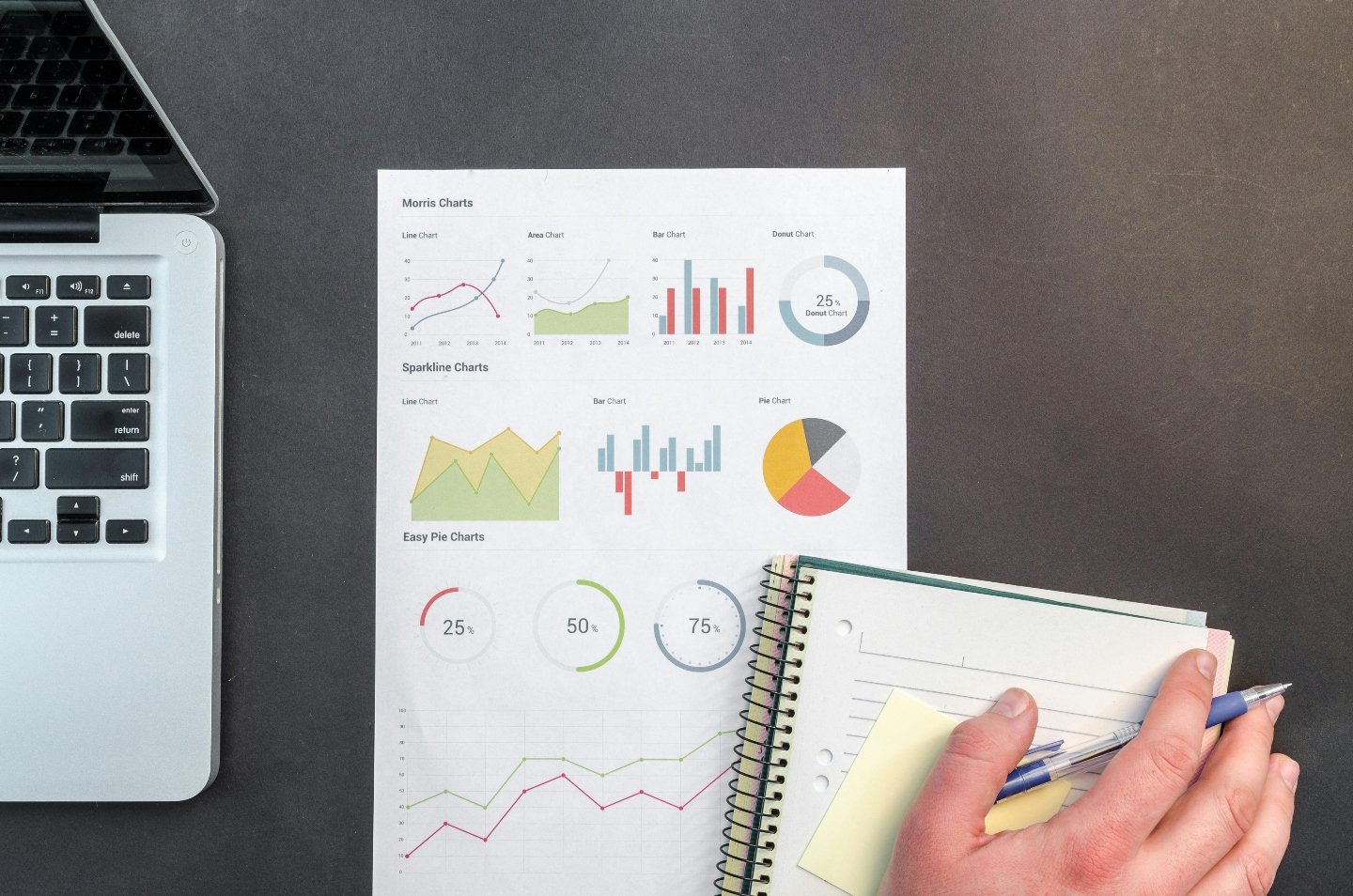 Benefits of Business Intelligence Software