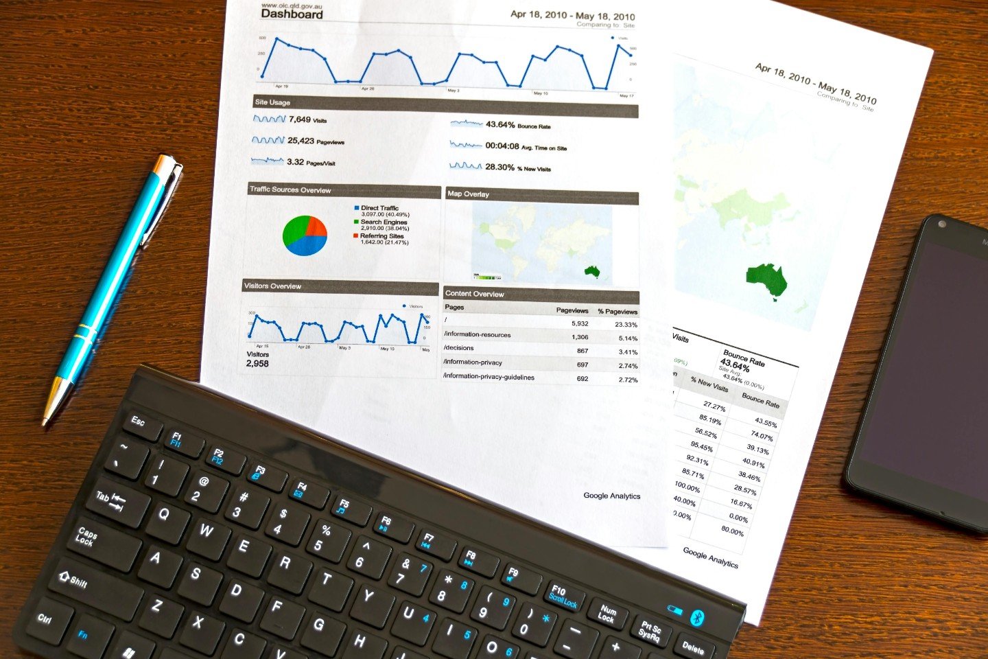 marketingspendoptimization