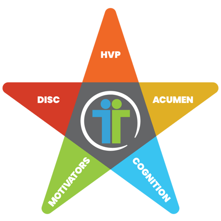 TeamTrait, psychometric assessments, pre-hire assessments, behavioral assessments, sales assessment tests, Predictive Index, OMG, HVP, DISC, Motivators, Cognitive Ability, Knowledge Tests, Big 5 TeamTrait, psychometric assessments, pre-hire assessments, behavioral assessments, sales assessment tests, Predictive Index, OMG, HVP, DISC, Motivators, Cognitive Ability, Knowledge Tests, Big 5