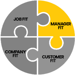 Manager Fit, 4 Fits, Four Fits, manger compatibility, employee churn, employee retention, sales assessment, TeamTrait