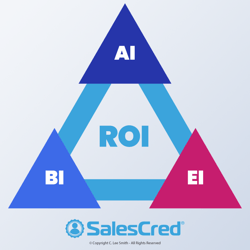 SalesCred, AI in sales, AI selling, selling with AI, insight selling, emotional intelligence, sales training, sales enablement, C. Lee Smith