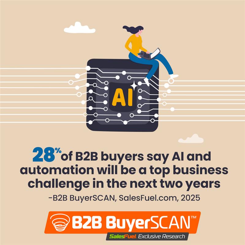 B2B BuyerSCAN, SalesFuel, business challenges, AI automation