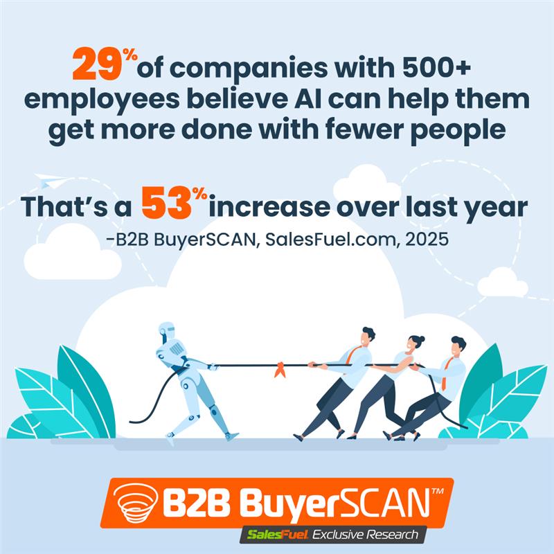 B2B BuyerSCAN 2025, SalesFuel, Big companies, AI help