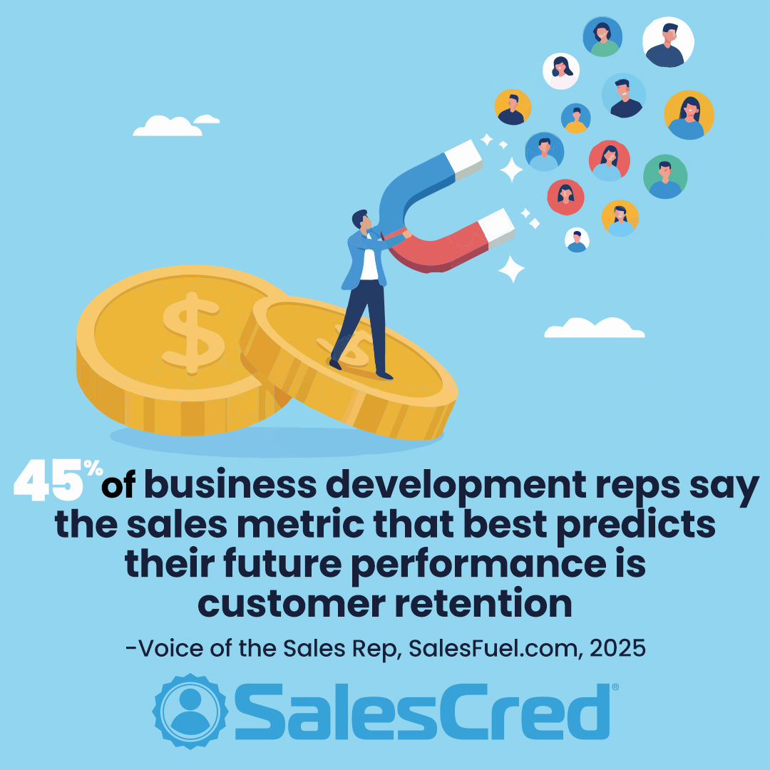 Voice of the Sales Rep, SalesFuel.com, SalesCred, customer retention, business development reps