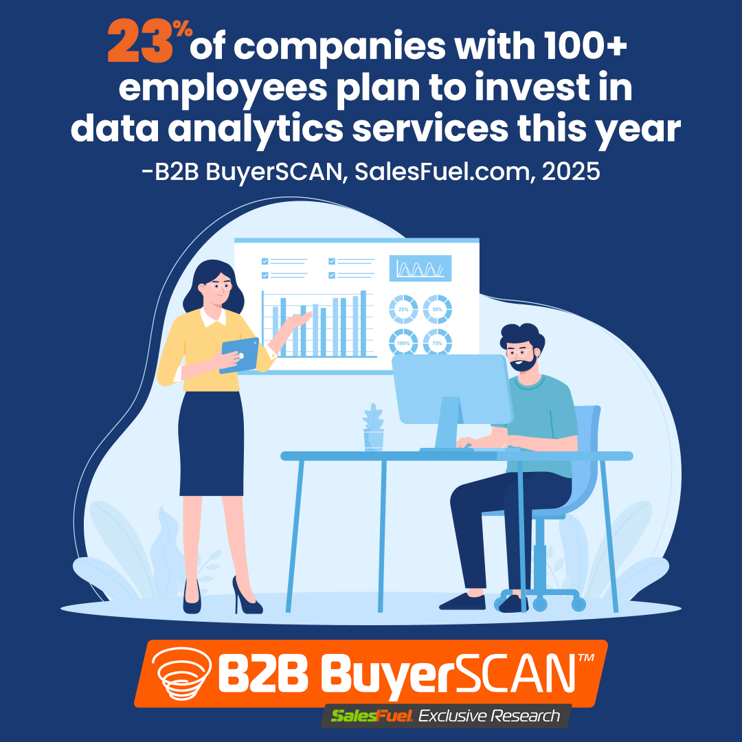 B2B BuyerSCAN 2025, SalesFuel, data analytics services, companies with 100+ employees
