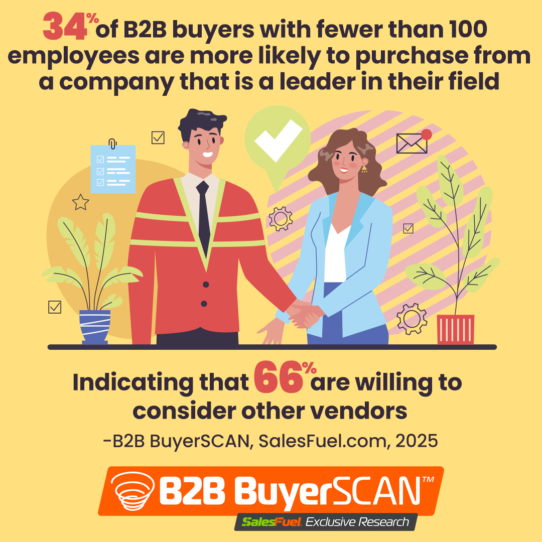 B2B BuyerSCAN 2025, SalesFuel, major purchases, Employers 50+
