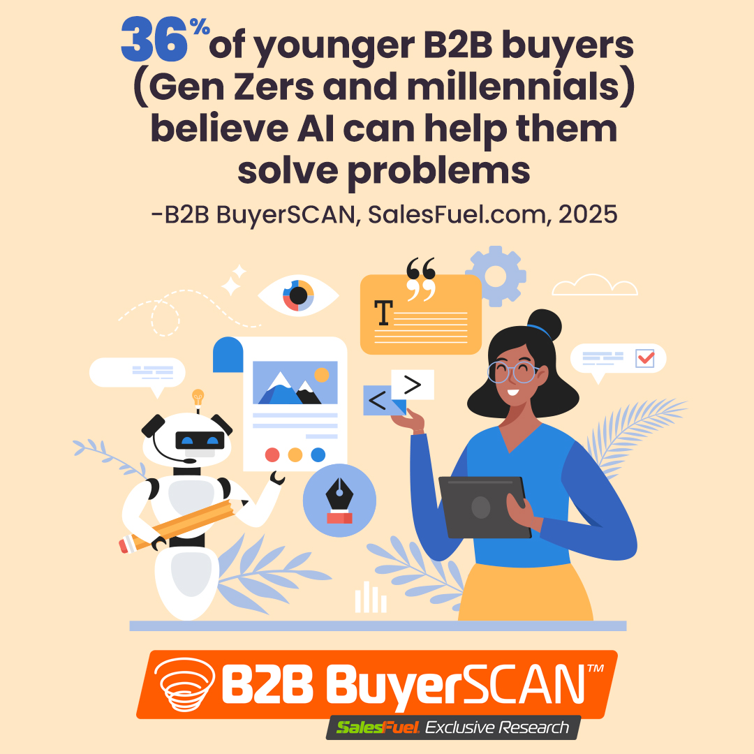 B2B BuyerSCAN 2025, SalesFuel, Young B2B Buyers, AI help