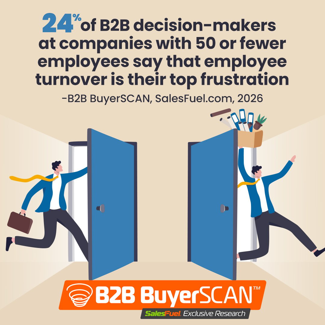 State of Credibility in America Study. 2026. SalesFuel.com. CEO credibility