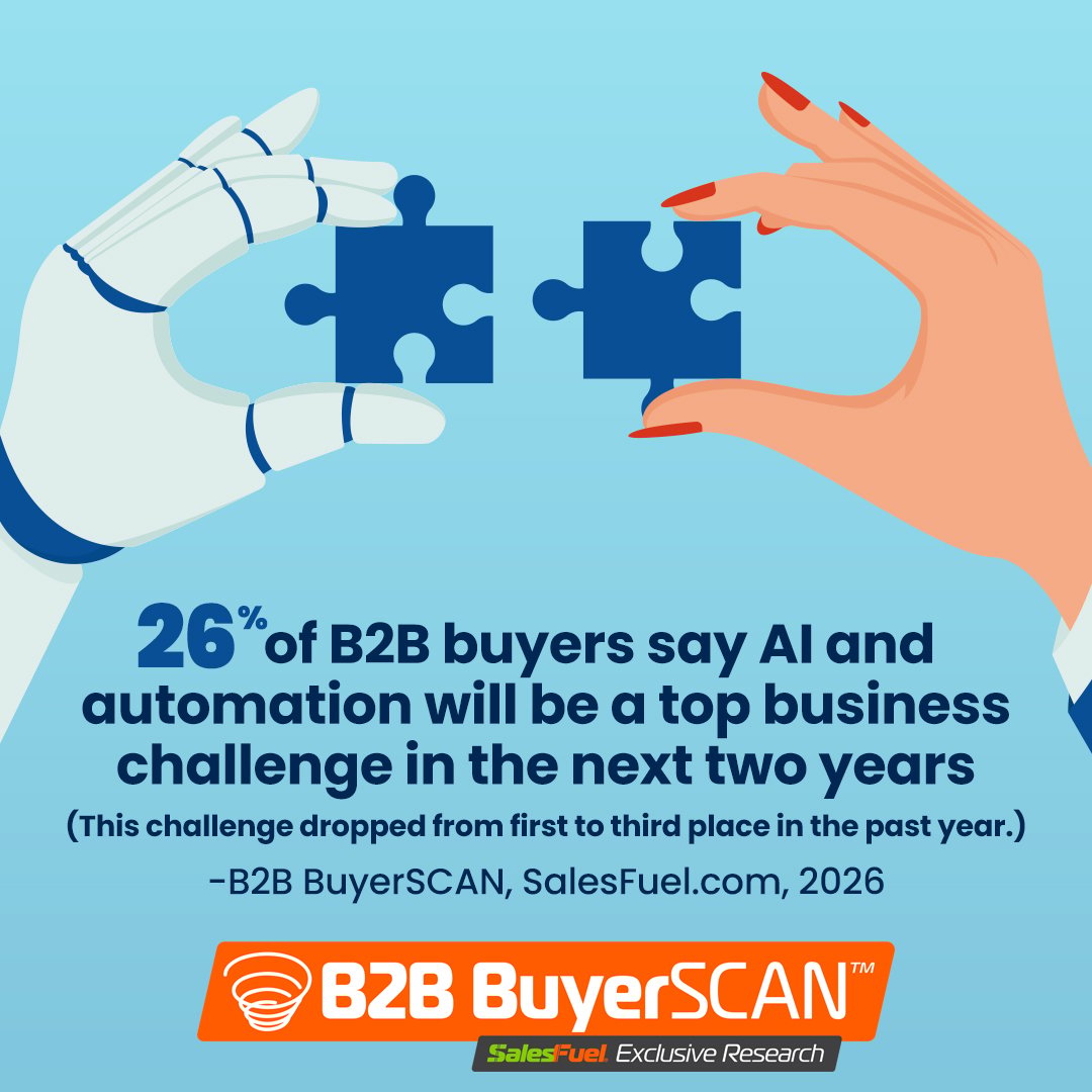B2B BuyerSCAN survey 2026. AI and automation
