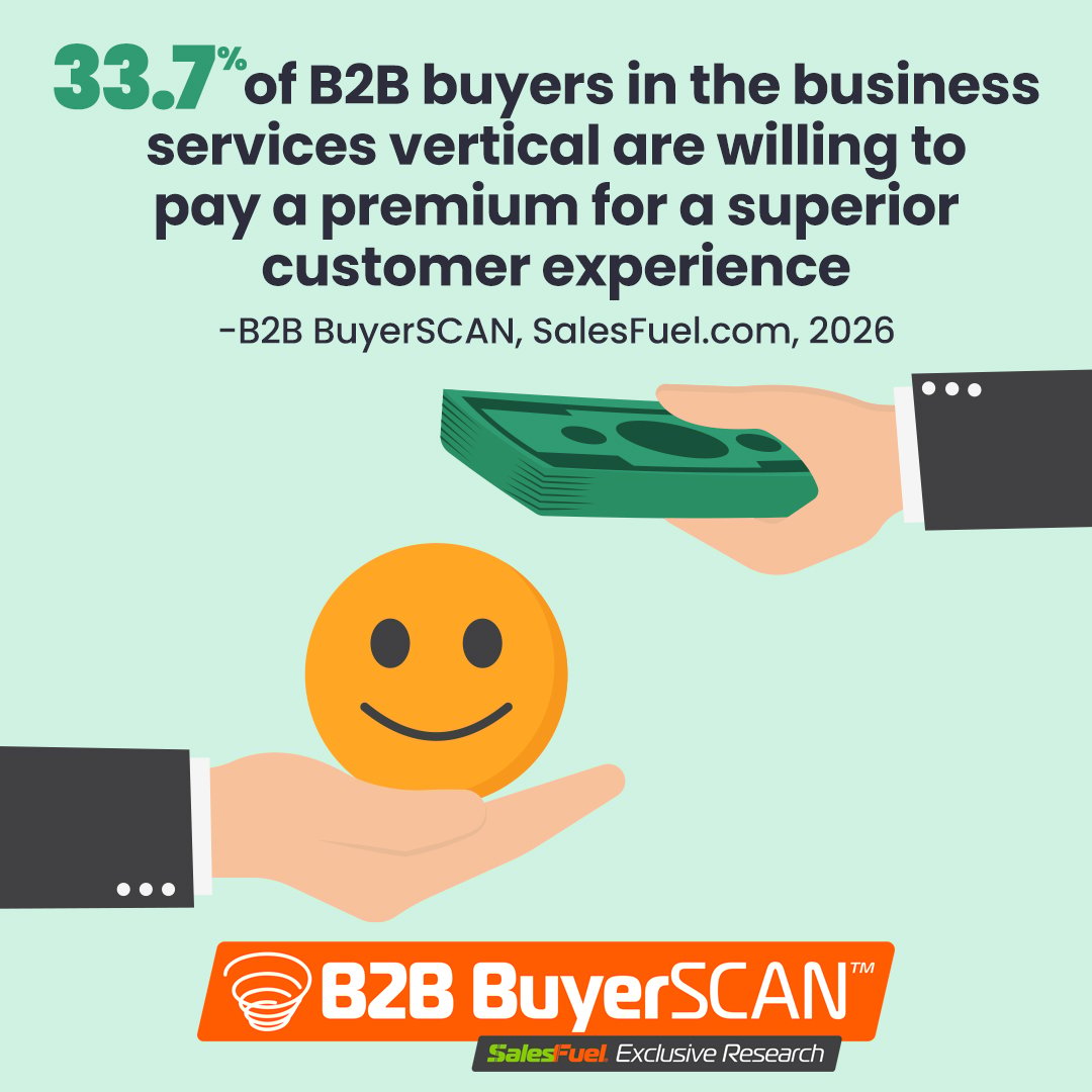 B2B BuyerSCAN 2026. Business services b2b buyers. superior customer service