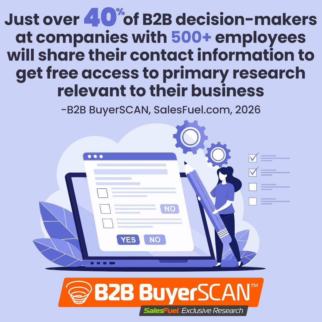 B2B BuyerSCAN survey 2026. decision-makers. large companies. contact information