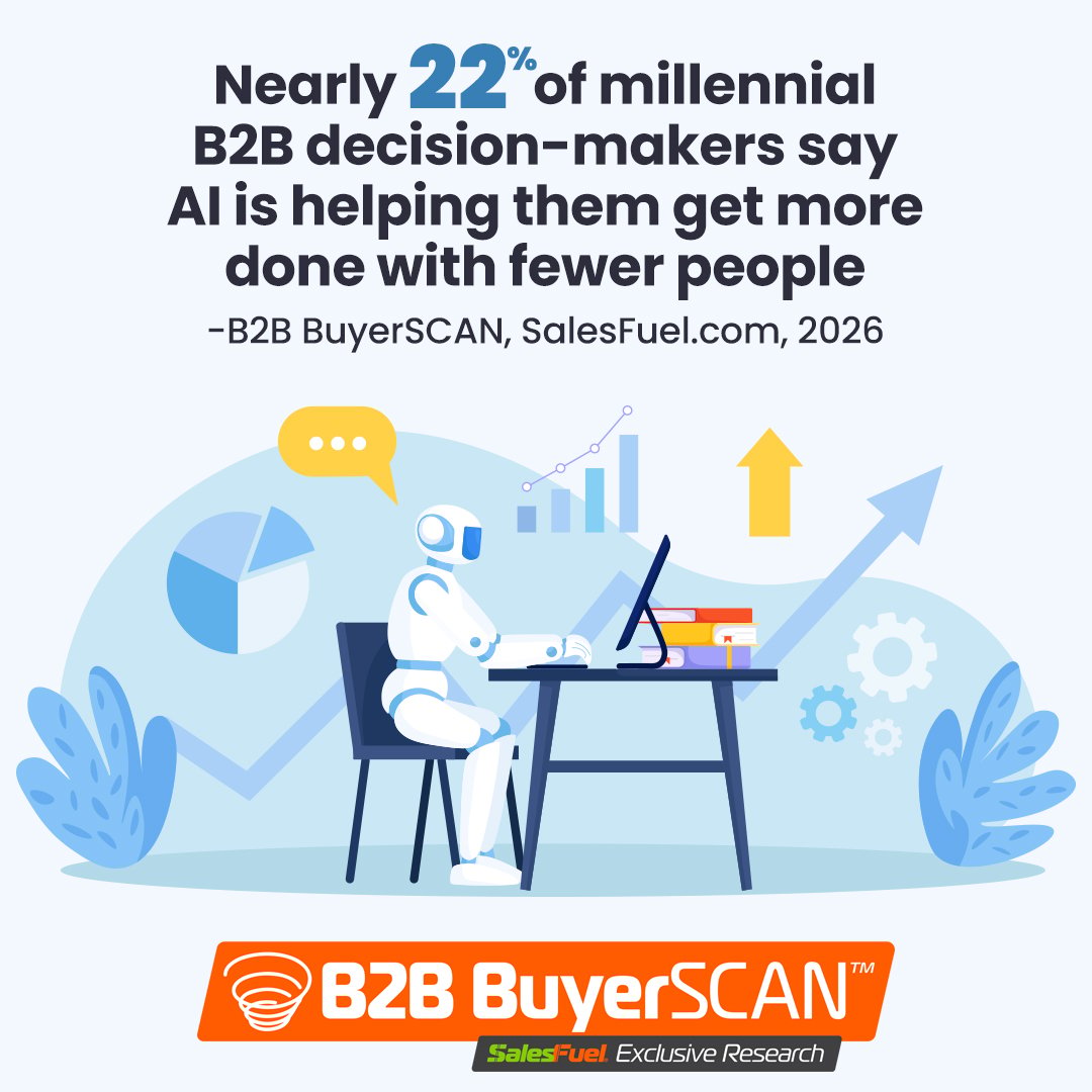 B2B BuyerSCAN. 2026. millennial decision-makers. AI use