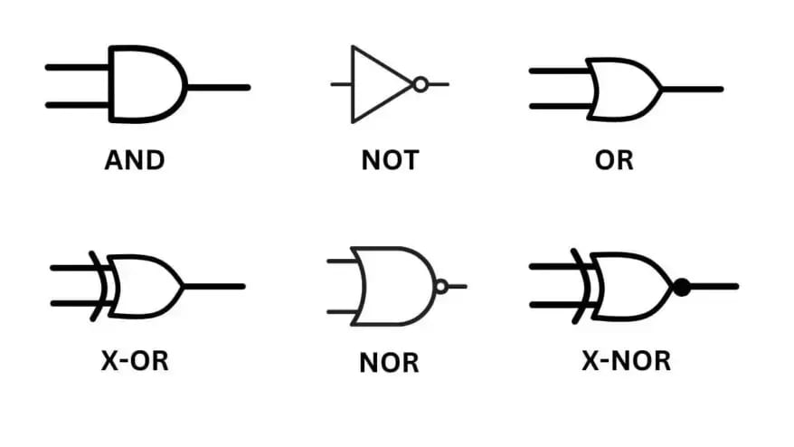 different types of logic gates