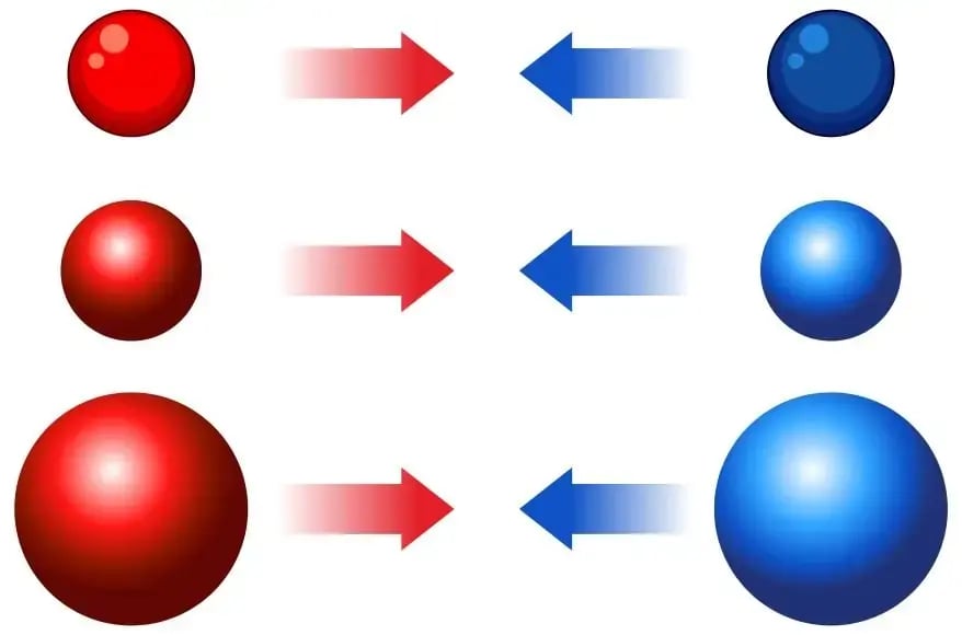 Colliding objects