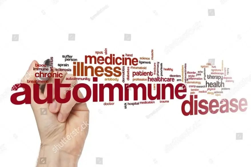 Diagram representing autoimmune and chronic diseases, featuring inflammation, immune dysfunction, and long-term health effects on organs such as the joints, skin, and nervous system.