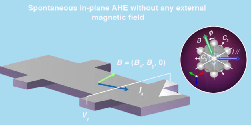Hall effect (Source: https://www.isct.ac.jp/en/news/z52u0seow4yj)
