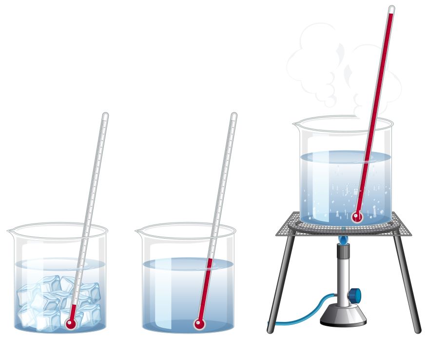 Physical Properties of Matter