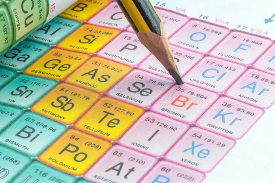 Formation of periodic table and Mendeleev’s Predictions for Elements
