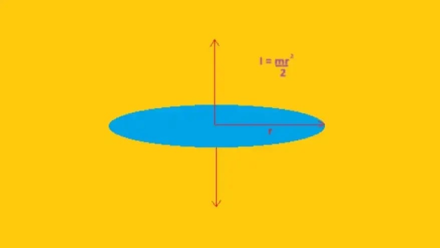 Solid Disc - moment of inertia