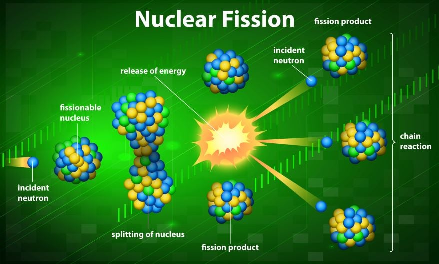 Nuclear fission reaction in nuclear chemistry