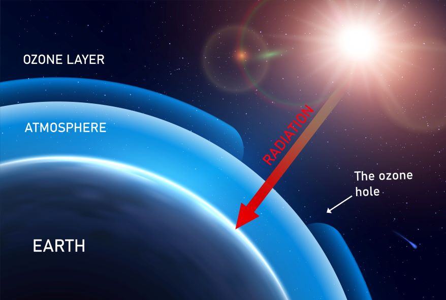 Ozone Hole
