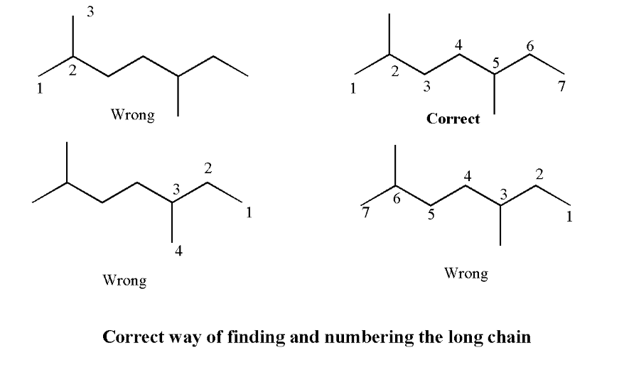 Numbering of long chain according to IUPAC nomenclature