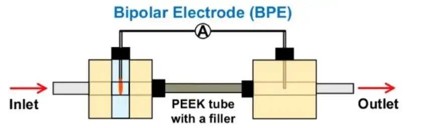 ECL Device