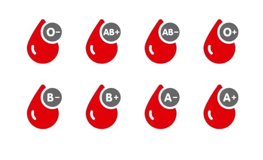 ABO Blood types