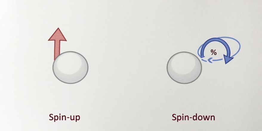 Spin states of electron