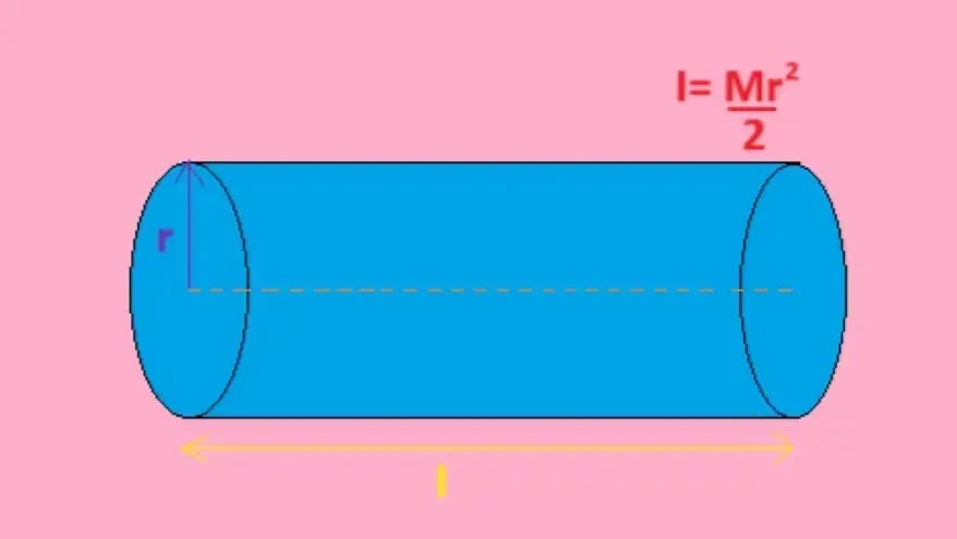 Solid Cylinder