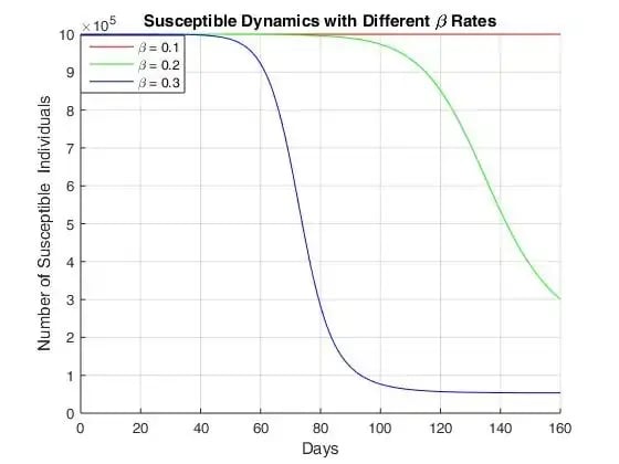 mathematical model - simulation 2