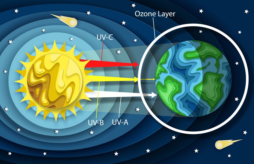 Ozone Layer protecting our atmosphere