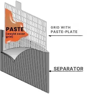 lead battery - PASTE PREPARATION